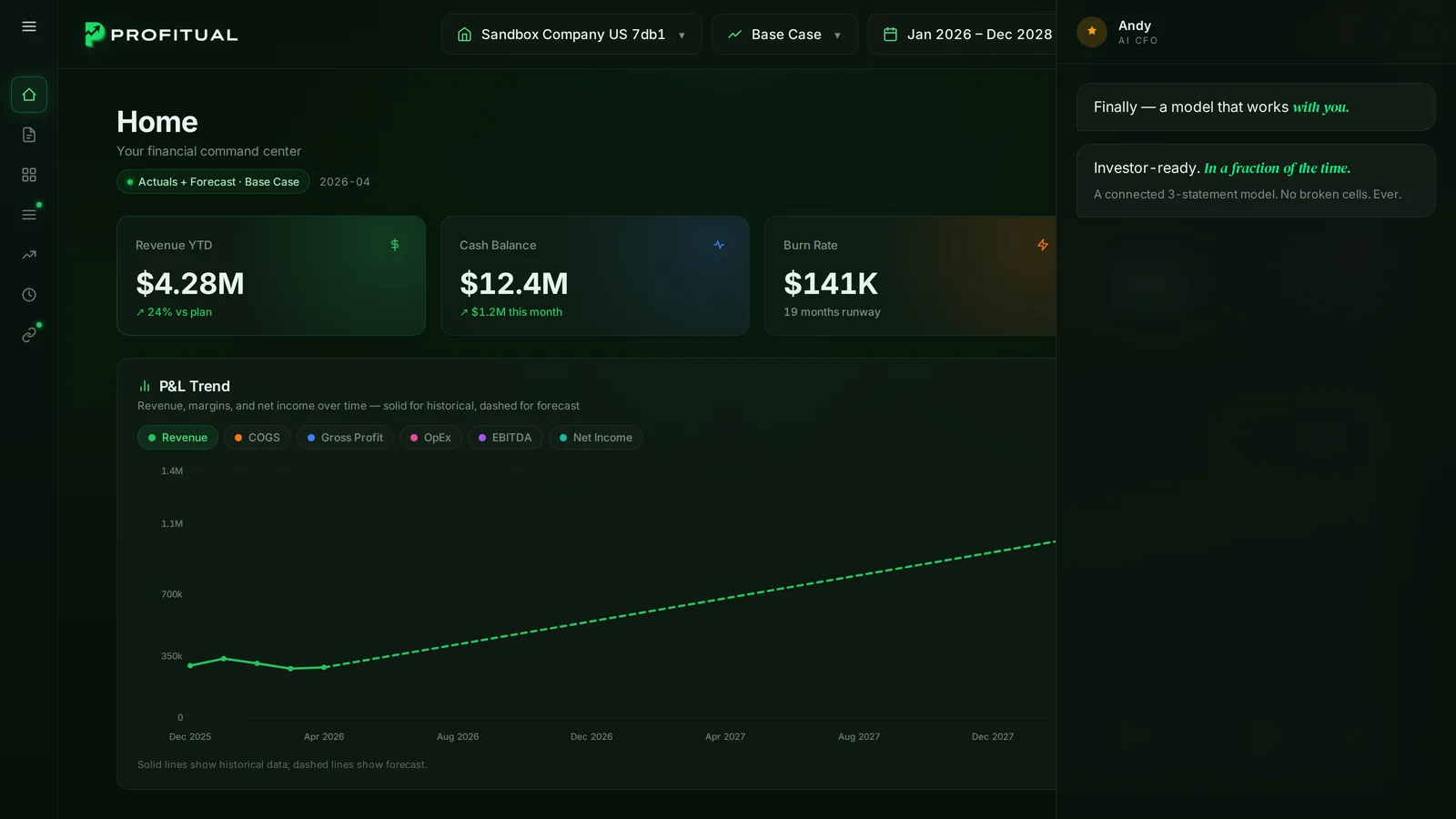 The Profitual dashboard — revenue, cash and burn-rate KPIs with a P&L forecast trend, alongside the Andy AI CFO chat.